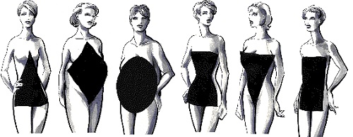 How To Dress An Hourglass Body Shape To Create Proportion