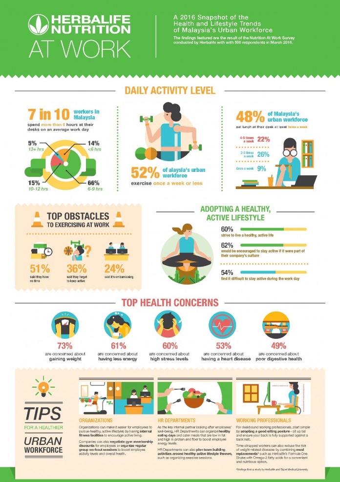herbalife_infographic_FA_handover (Eng) | Pamper.My