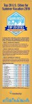 Travelocity Top 20 1-Pager FINAL Infographic