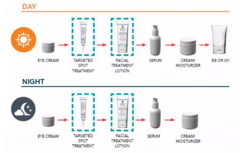 Breakout control targeted blemish spot treatment способ применения